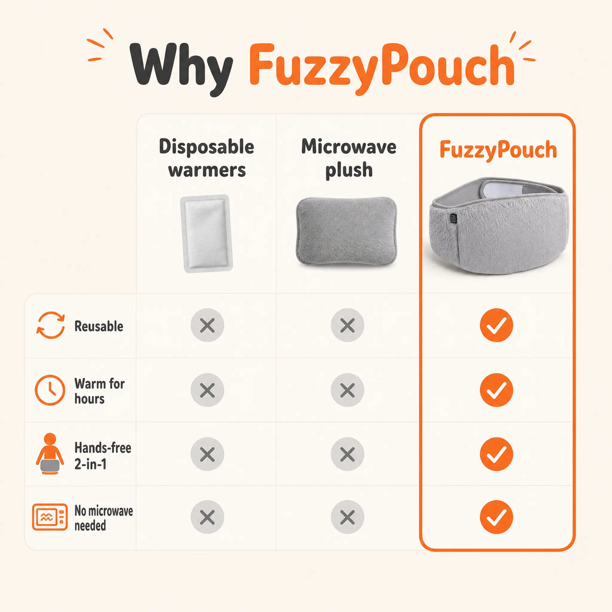 FuzzyPouch 2-in-1 Heating Belt